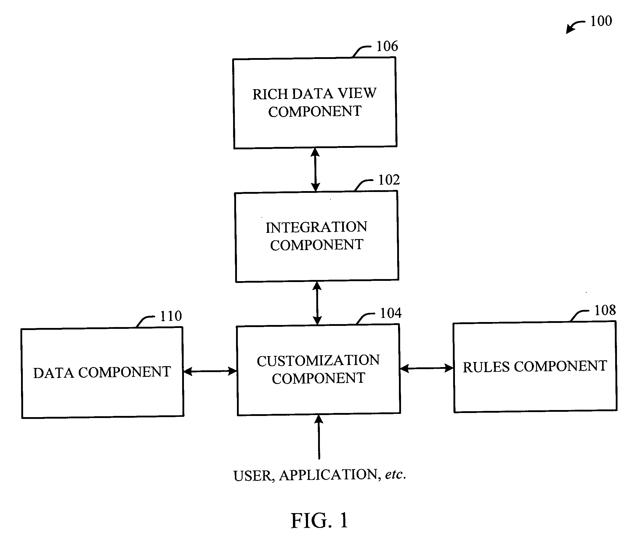 Rich end-user data views