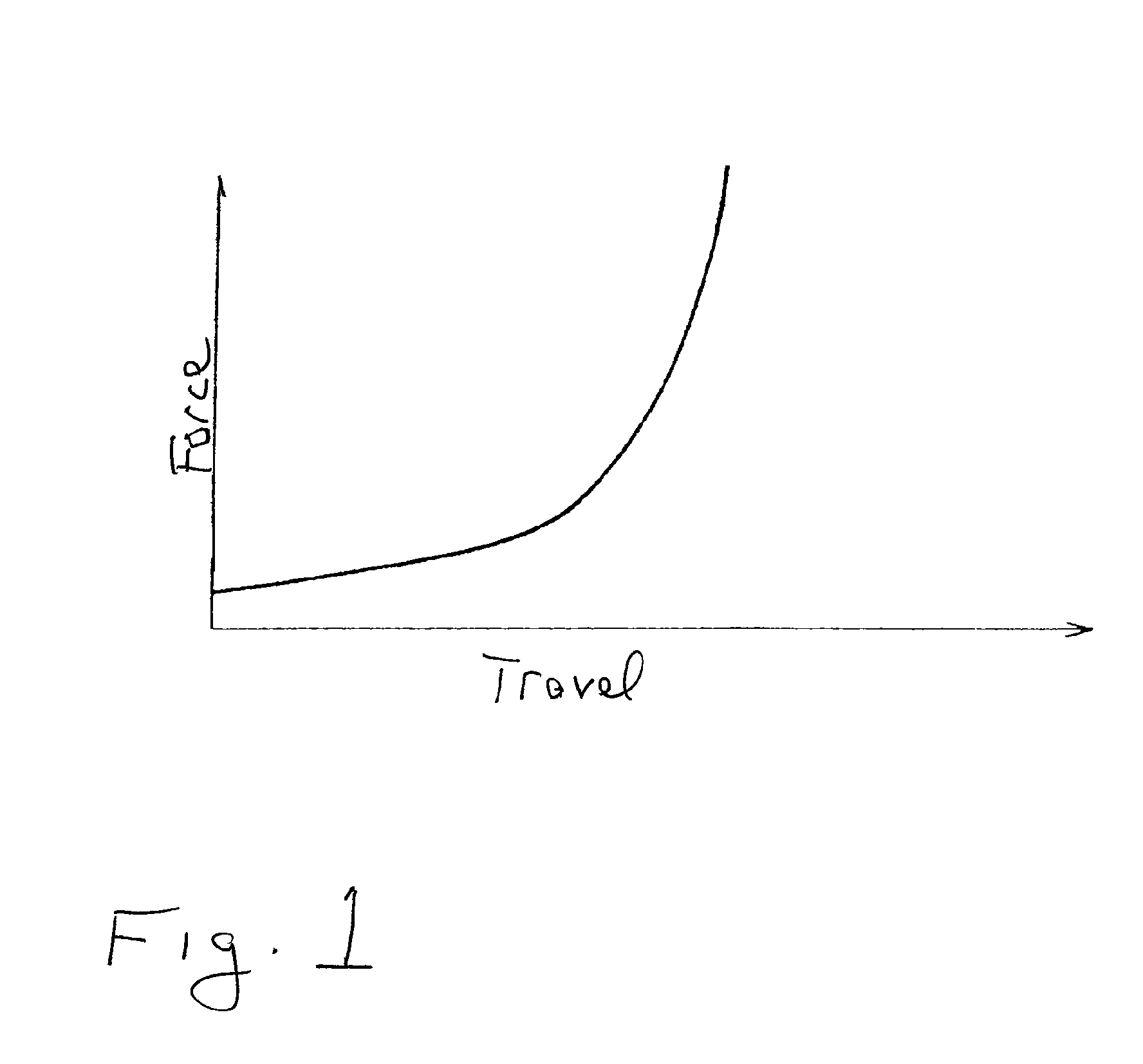 Methods and apparatus for suspending vehicles