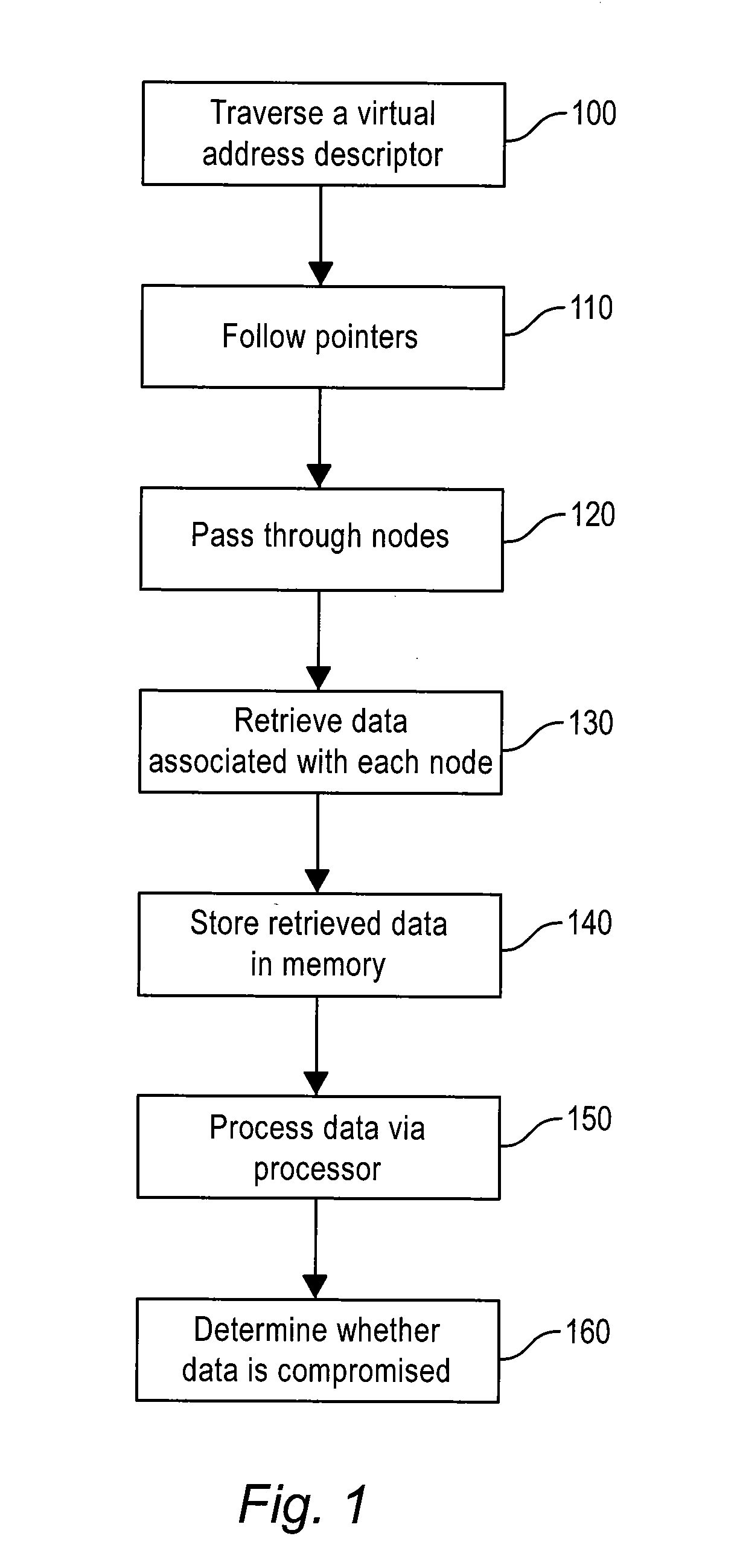 Physical Memory Forensics System and Method