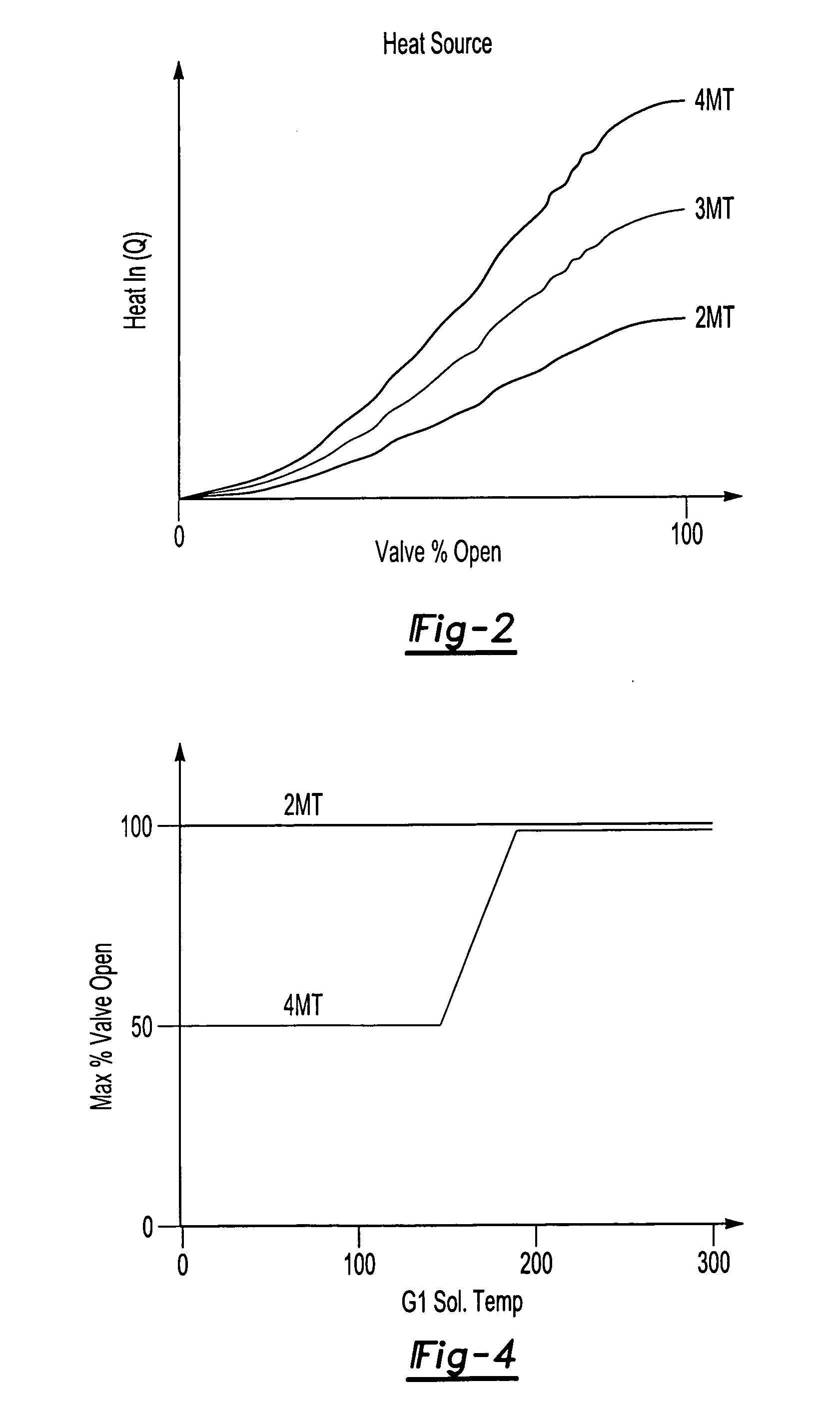 Efficient control for smoothly and rapidly starting up an absorption solution system