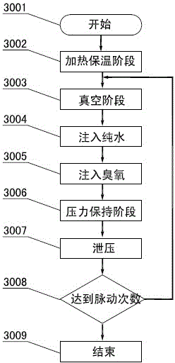 Ternary compound sterilization method and sterilization device