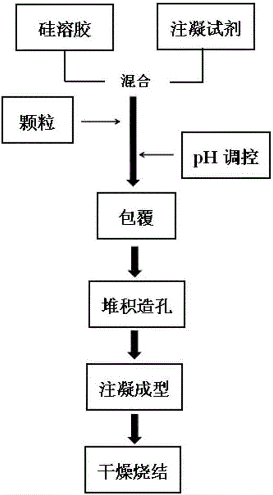 Method of preparing porous ceramic through low-temperature sintering