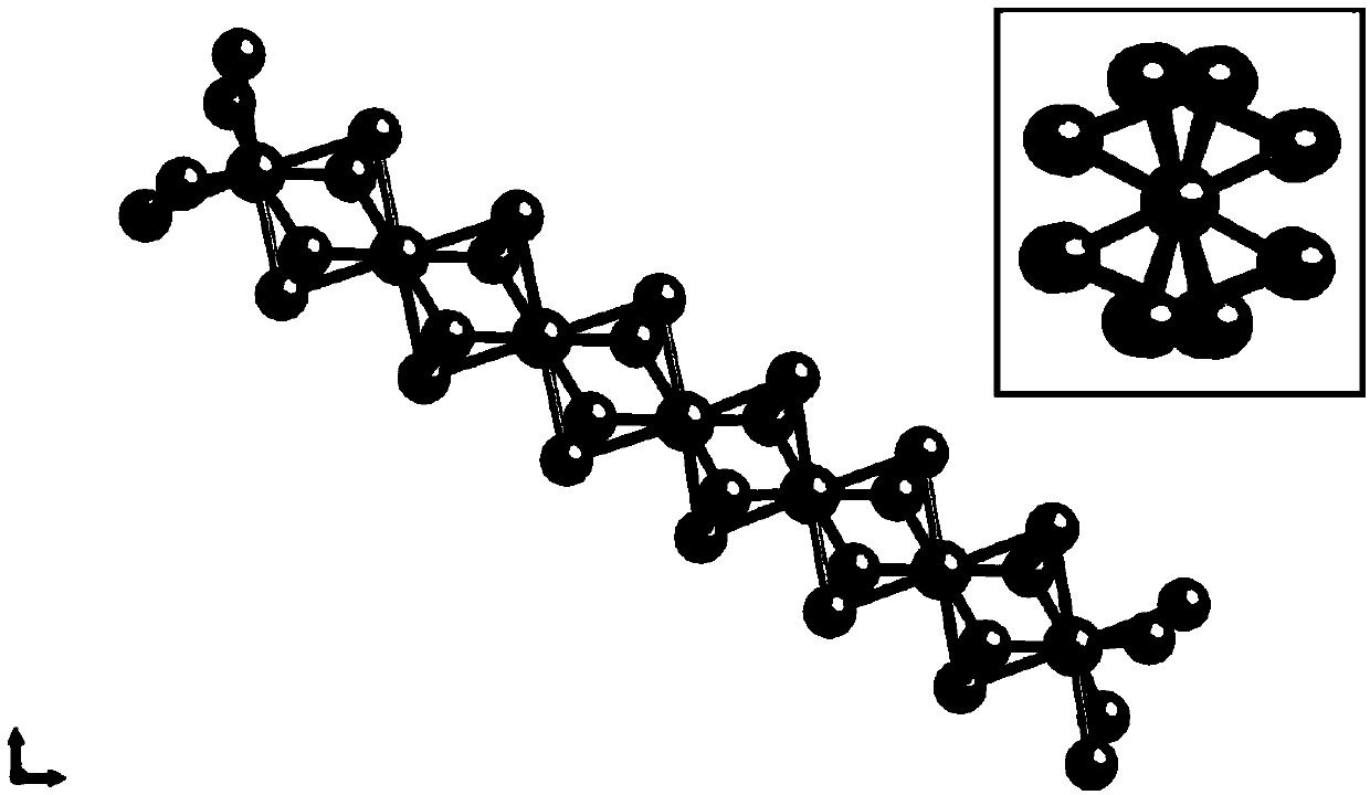 Chain structure transition metal polysulfide cathode material for lithium-sulfur battery