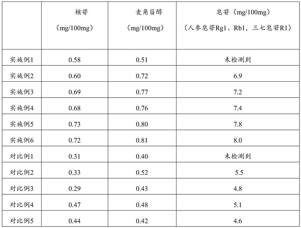 A kind of fermentation production process of Paecilomyces cs-4