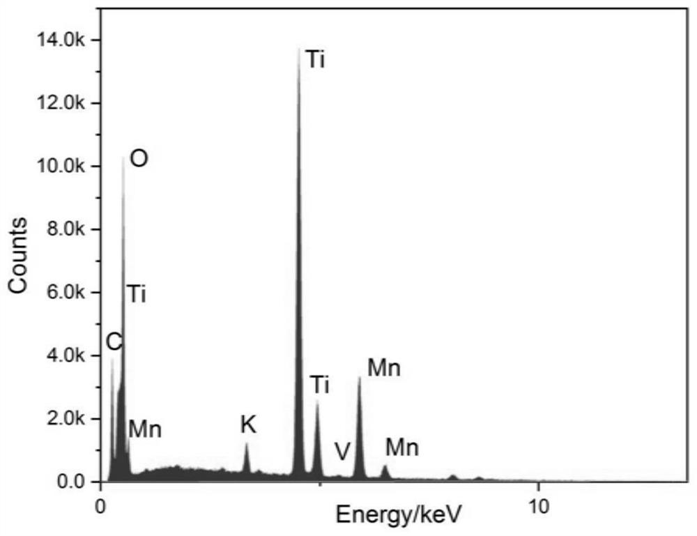 Vanadium-doped OMS-2 loaded TiO2 material as well as preparation method and application thereof