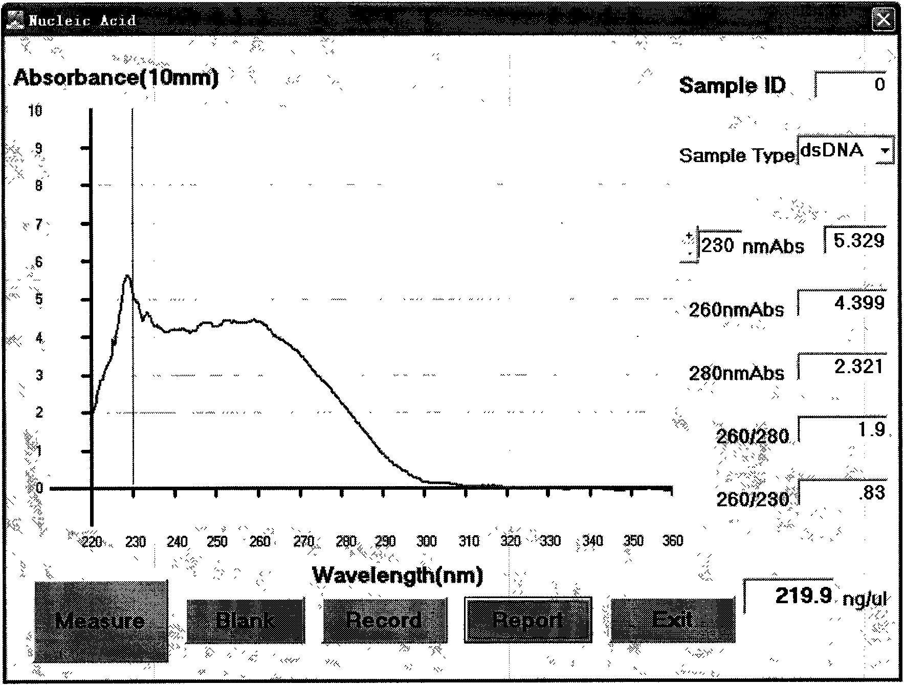 Method for detecting hypertension susceptible gene and detection kit