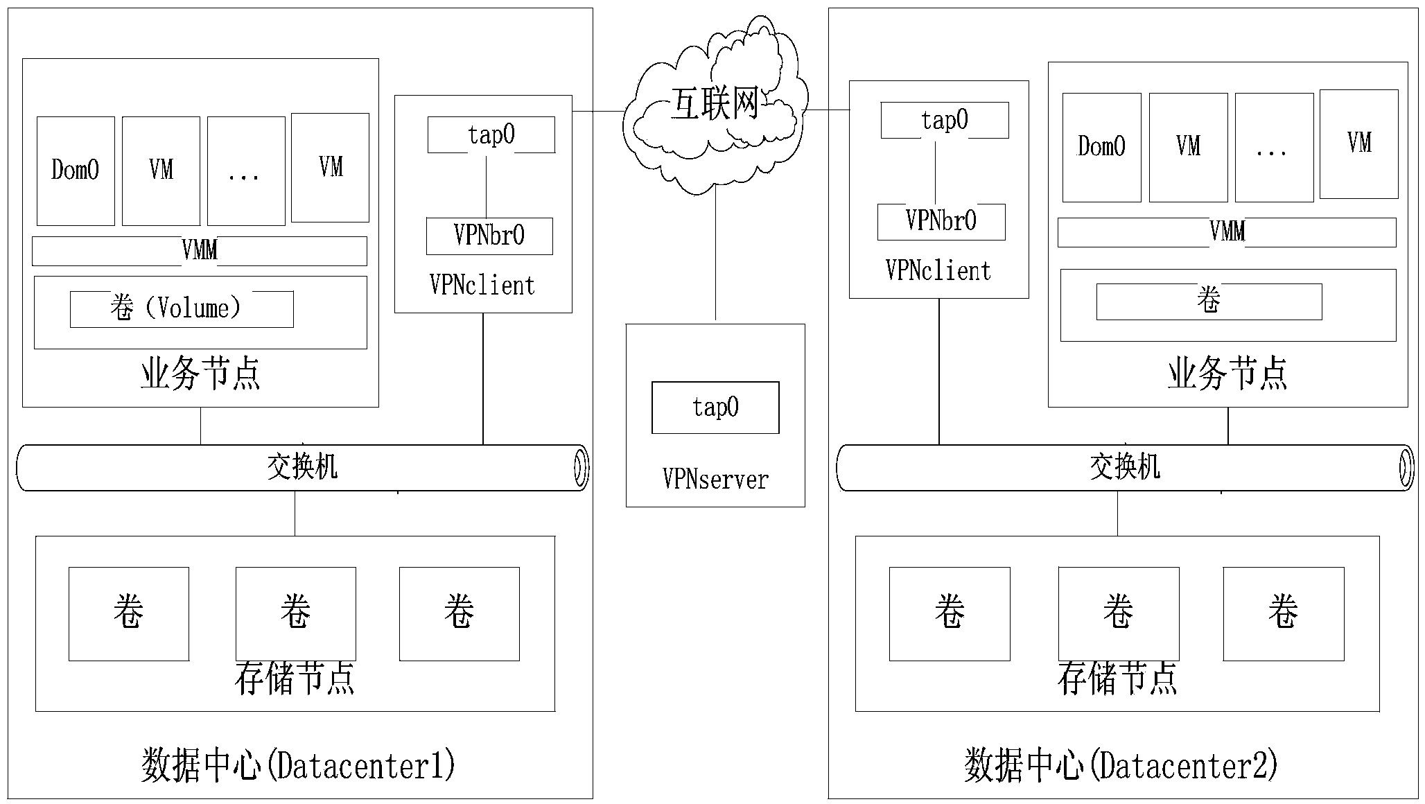 Method for constructing wide area network virtual platform