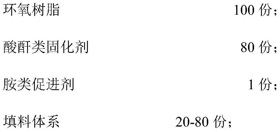 High-thermal-conductivity strong-insulation epoxy composite material for solid-state transformer under low doping amount and preparation method thereof