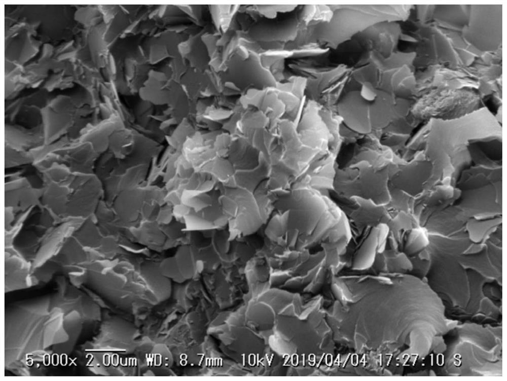 High-thermal-conductivity strong-insulation epoxy composite material for solid-state transformer under low doping amount and preparation method thereof