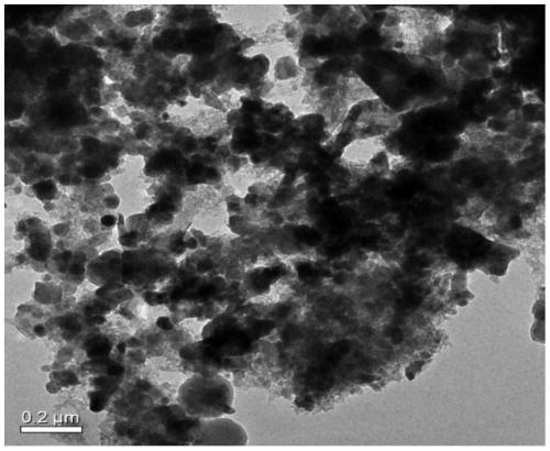 Preparation method and application of load type manganese ferrite adsorbing agent