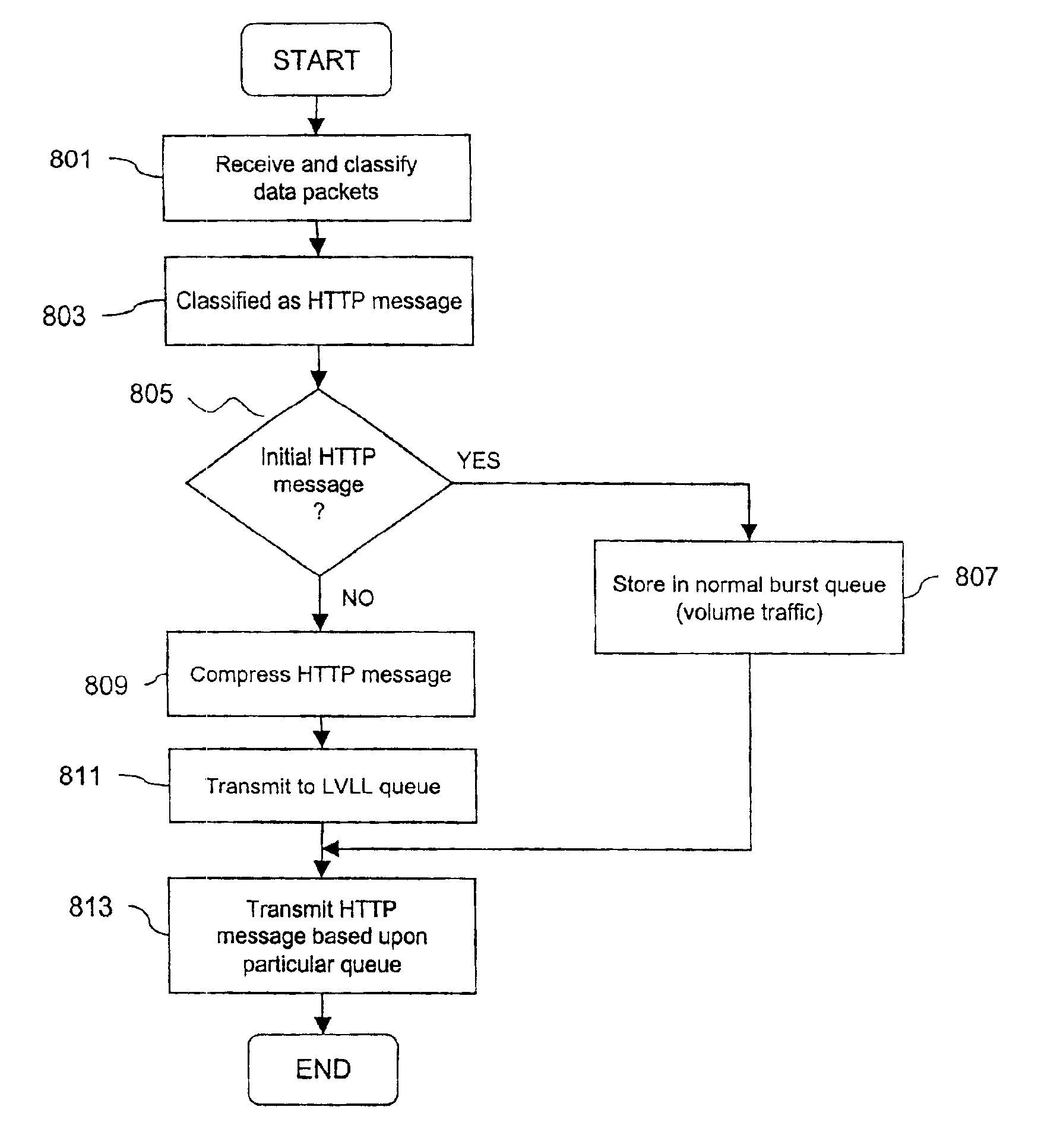 Low latency handling of transmission control protocol messages in a broadband satellite communications system