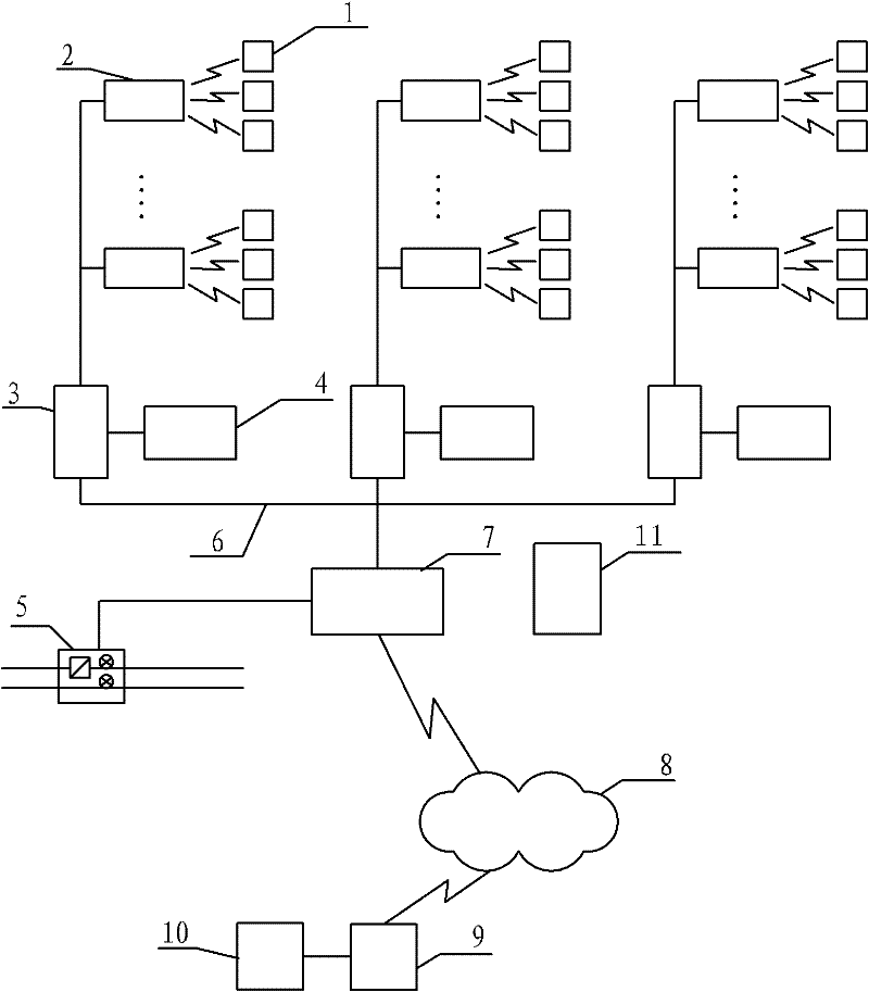 Multi-building united temperature area method heat metering system based on wireless temperature acquisition