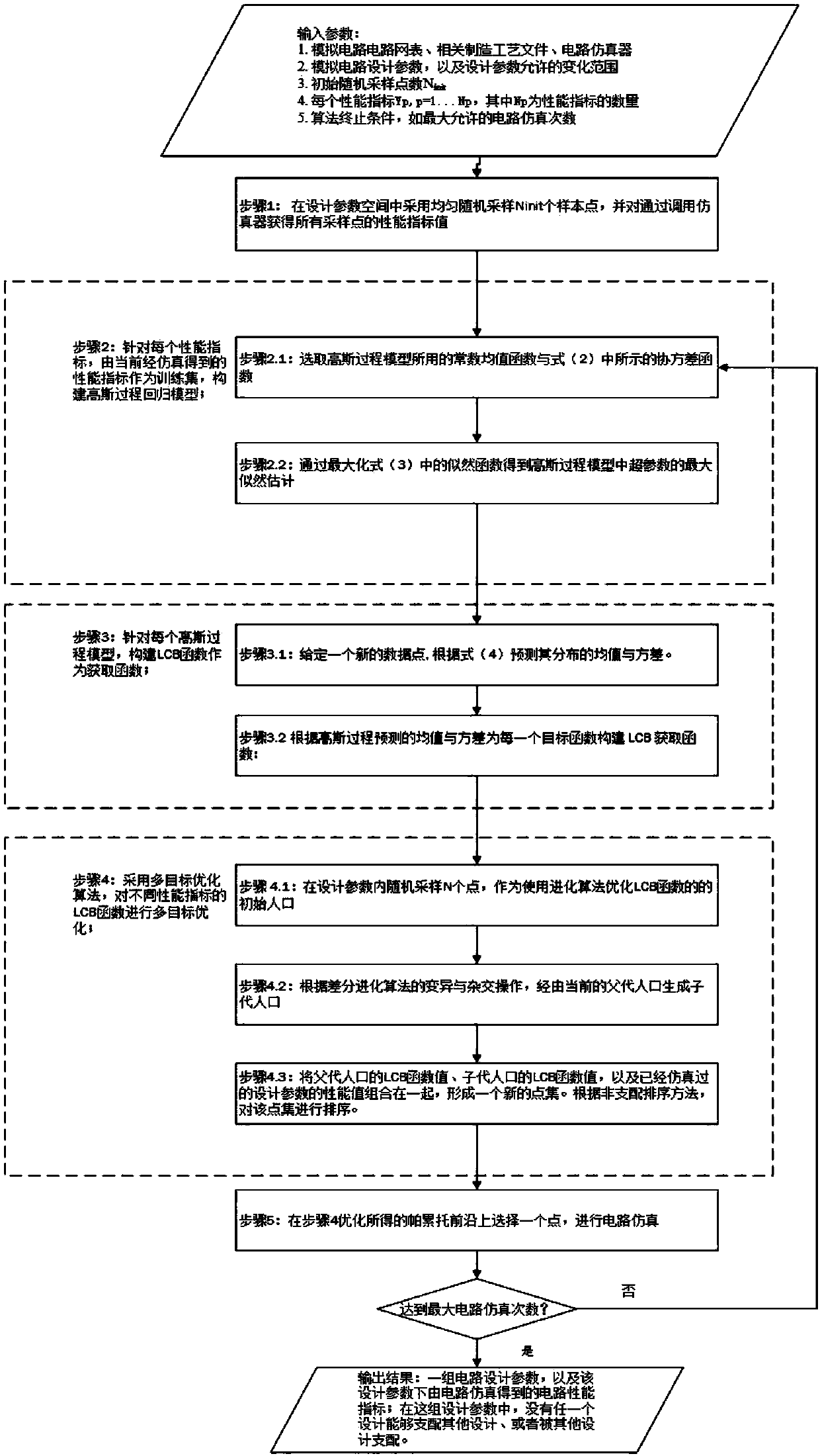 Analog circuit multi-objective optimization design method based on multi-objective Bayesian optimization