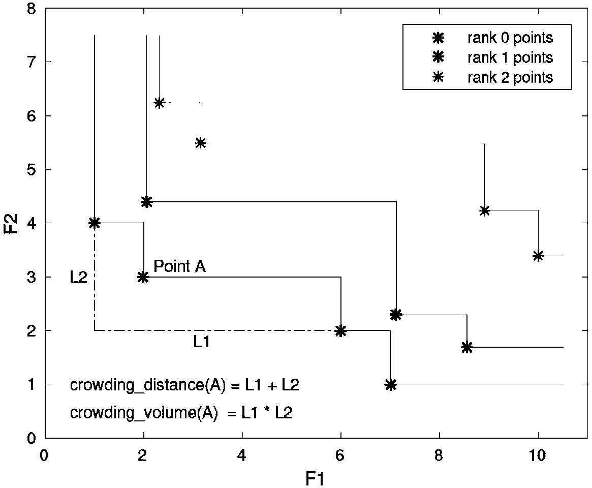 Analog circuit multi-objective optimization design method based on multi-objective Bayesian optimization