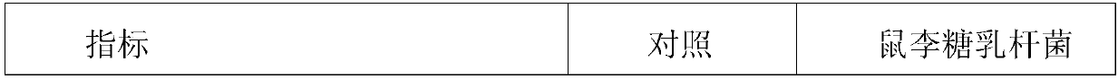 Lactobacillus rhamnosus and application thereof in preparation of feed additives