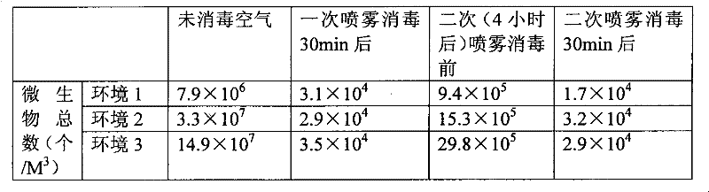 Novel environment-friendly type disinfecting liquid