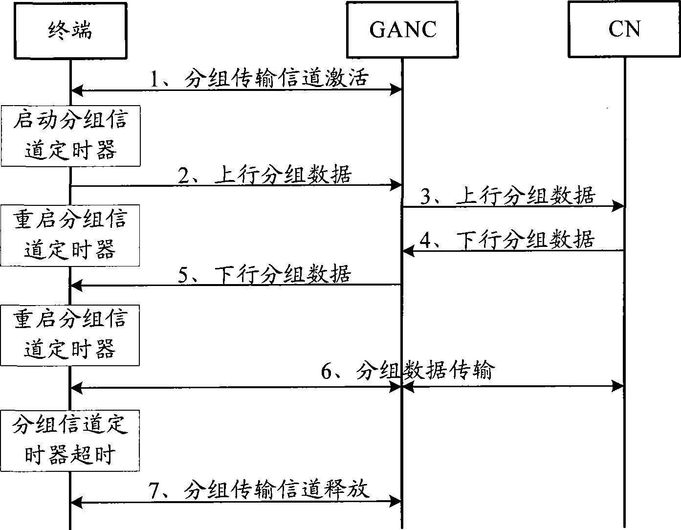 Method for monitoring channel switching process as well as terminal