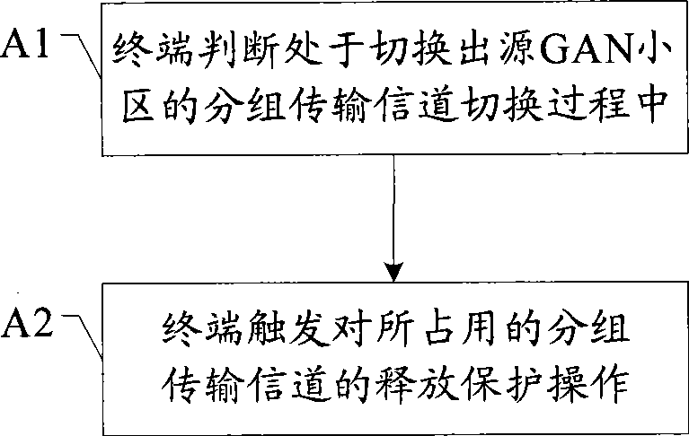 Method for monitoring channel switching process as well as terminal