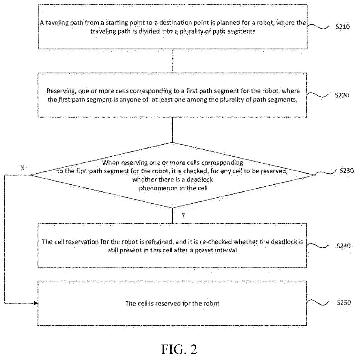 Method, server and storage medium for robot routing