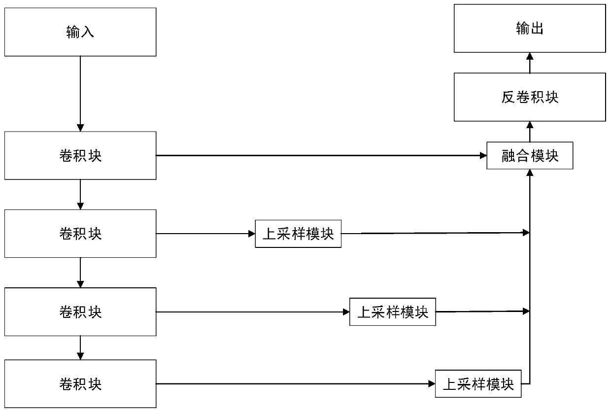 Acute cerebral apoplexy lesion segmentation method based on small sample learning