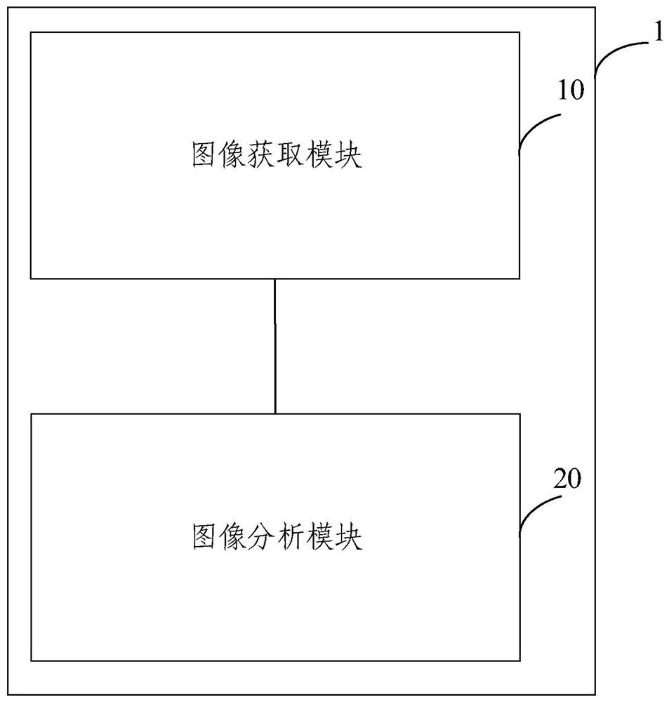 Agricultural remote sensing image analysis method and system