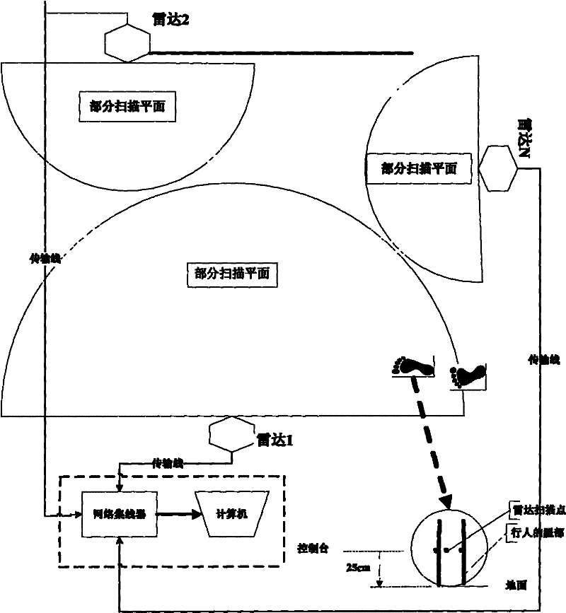 Multi-laser-radar-based pedestrian target tracking method