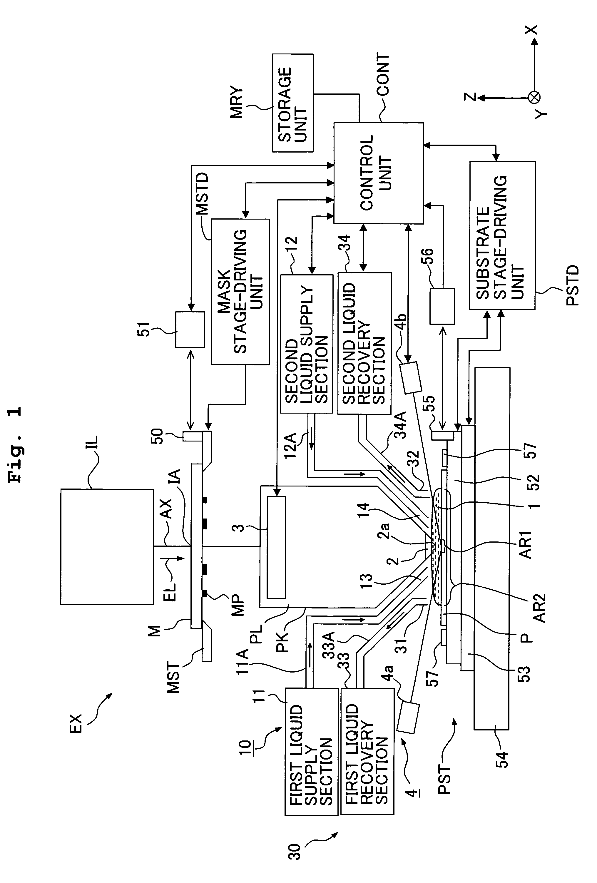 Exposure method, exposure apparatus, and method for producing device