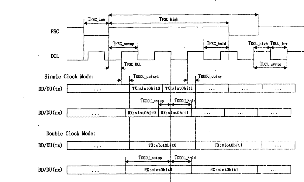 PCM time slot interchange method capable of directly carrying out voice interchange with voice codec