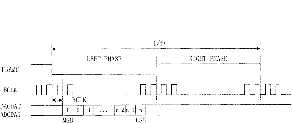 PCM time slot interchange method capable of directly carrying out voice interchange with voice codec