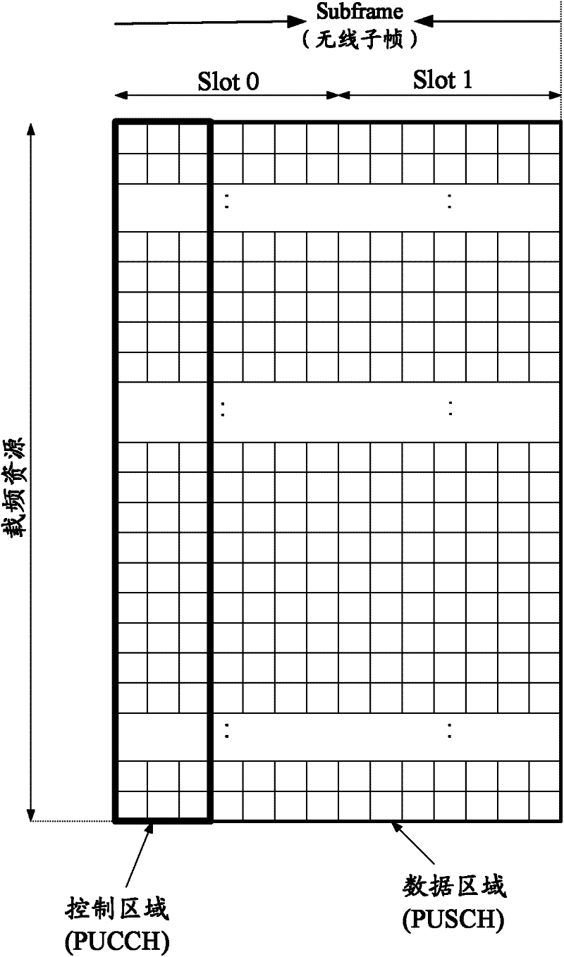 PUCCH resource mapping method and apparatus thereof