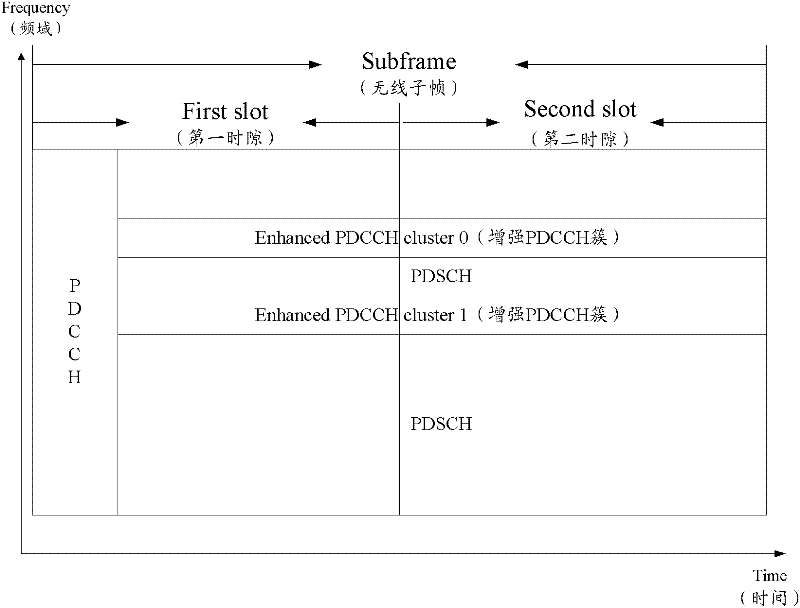 PUCCH resource mapping method and apparatus thereof