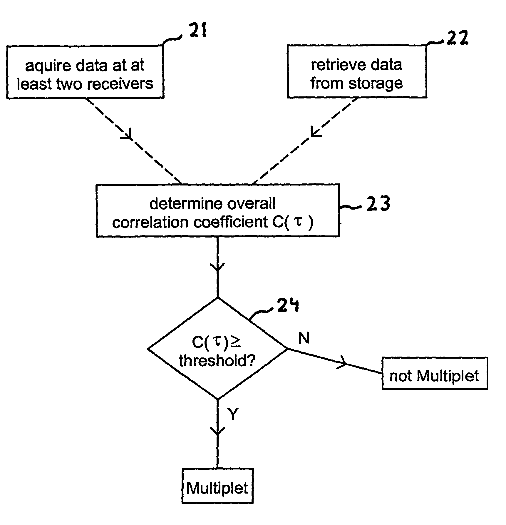 Passive seismic event detection