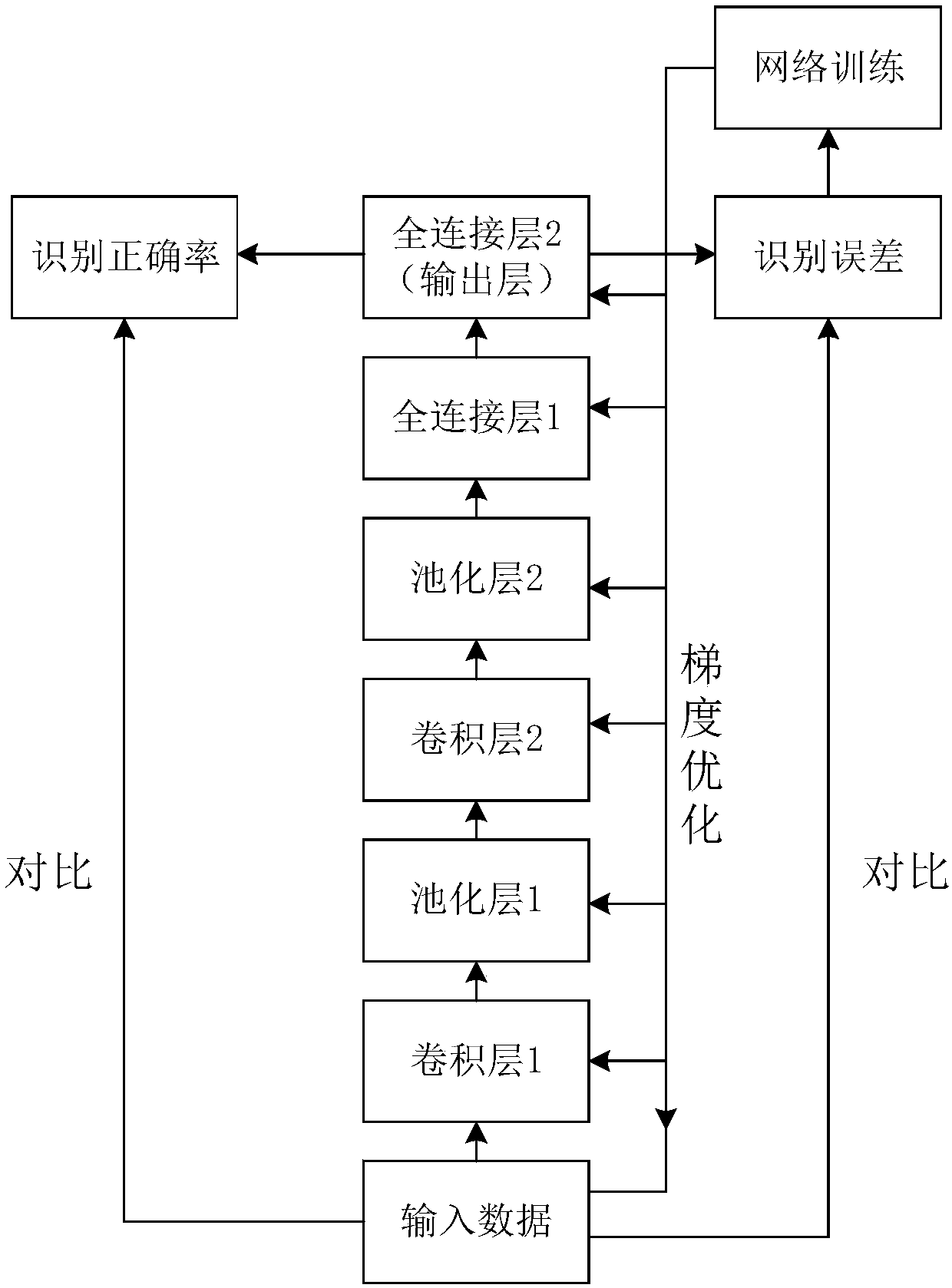 Partial discharge defect type recognition method and system based on convolutional neural network