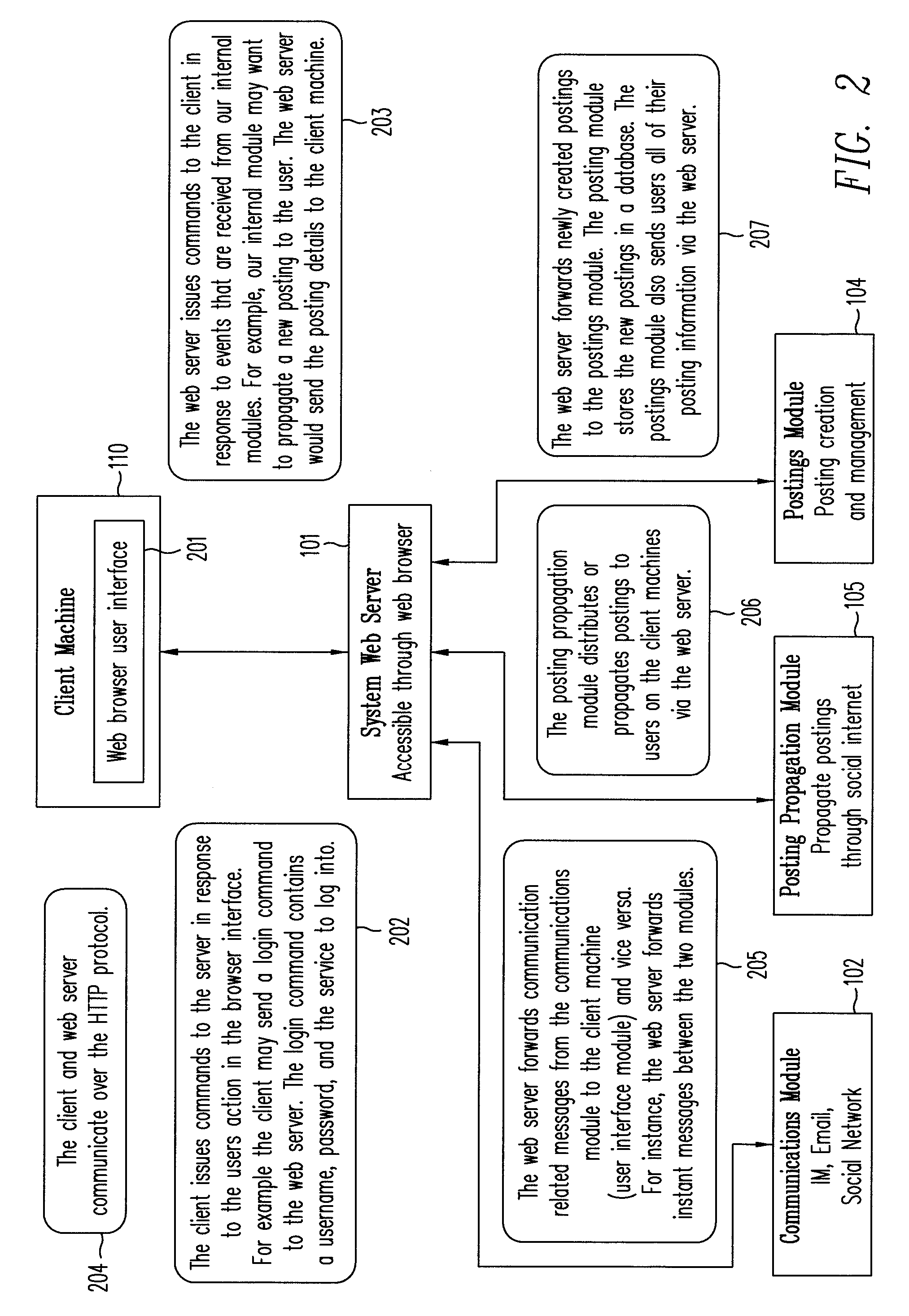 Method for information gathering and dissemination in a social network