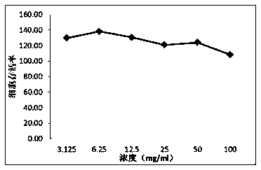 Facial mask liquid containing folium artemisiae argyi extracting solution and preparation method of facial mask liquid