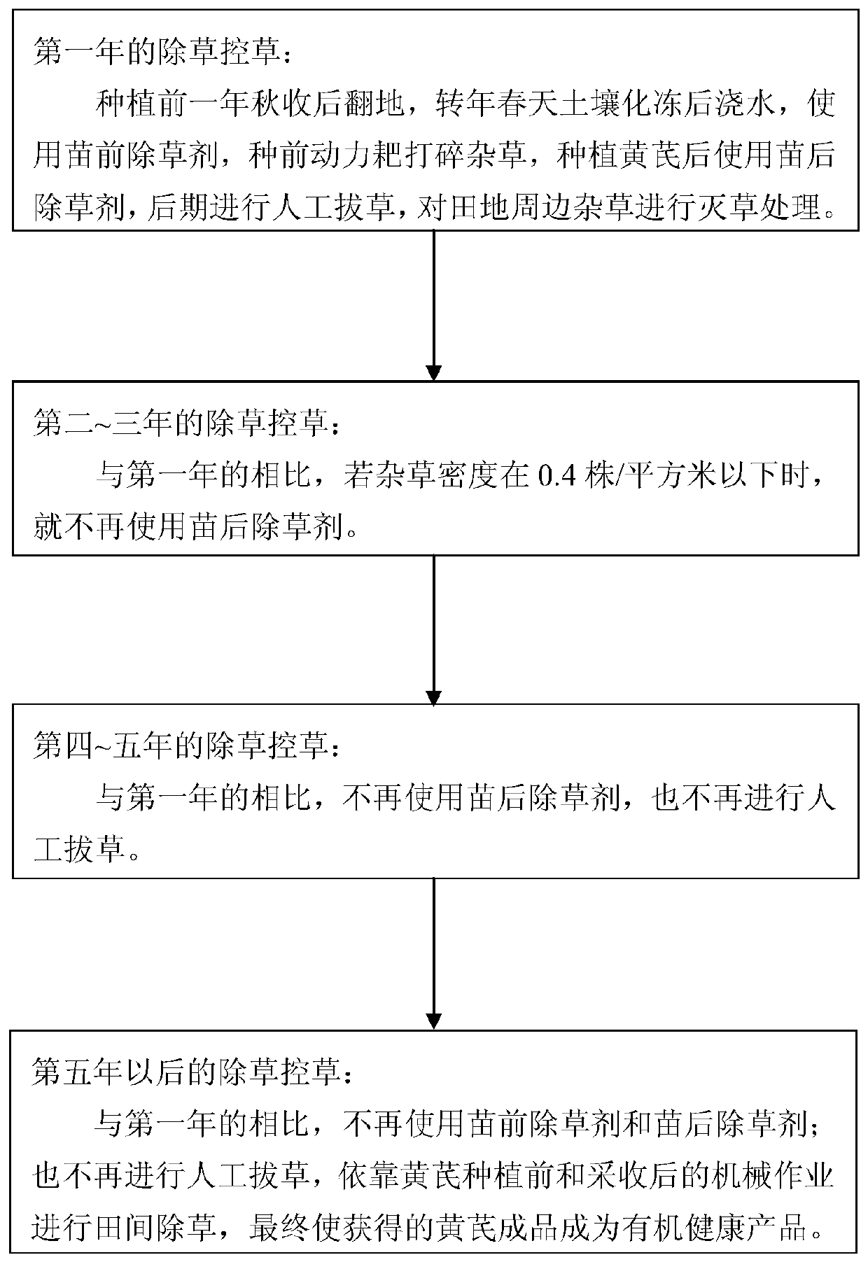 Weeding and weed control method in planting production process of traditional Chinese medicinal material astragalus membranaceus