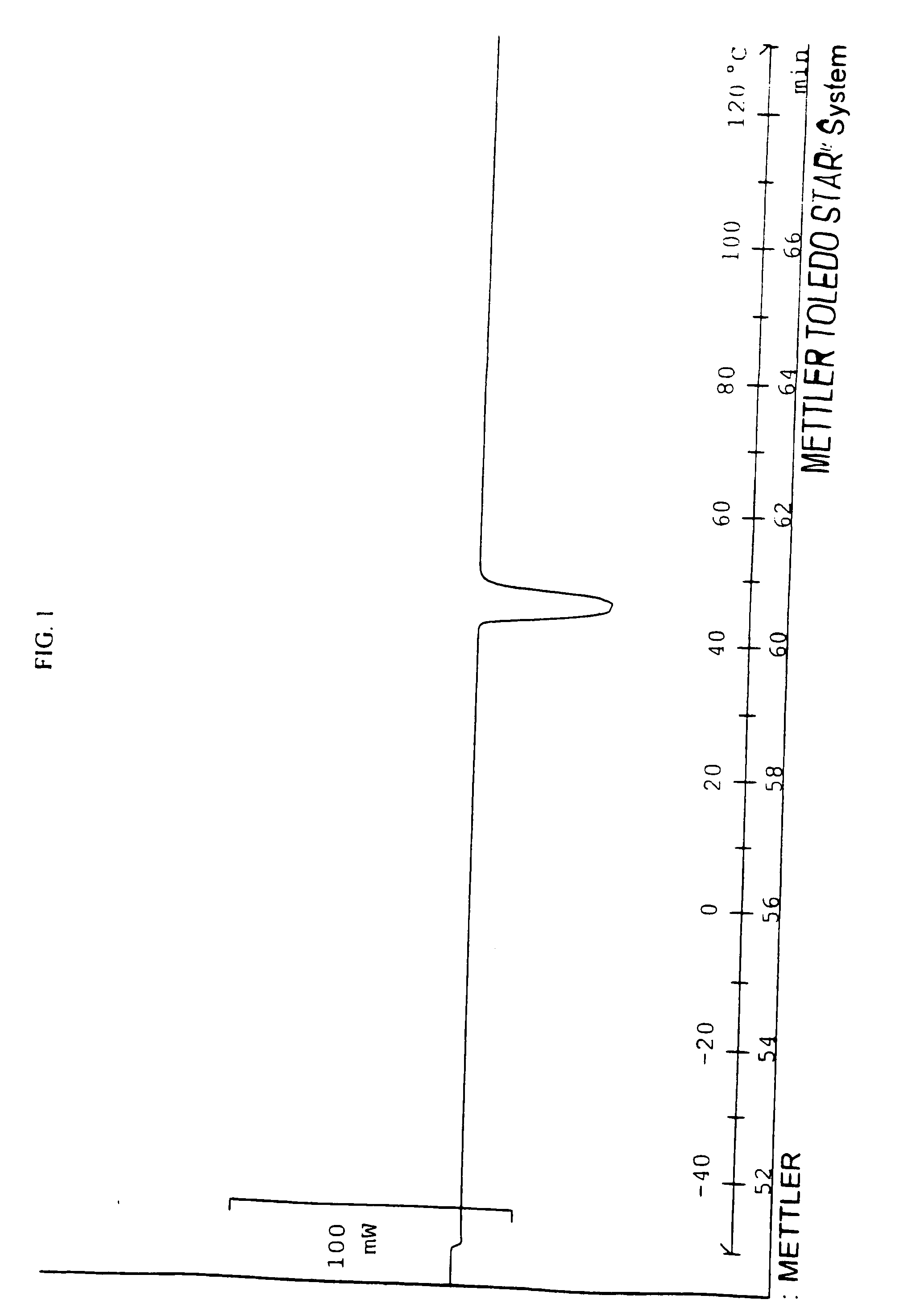 Phase change solvents for thermoplastic polymers