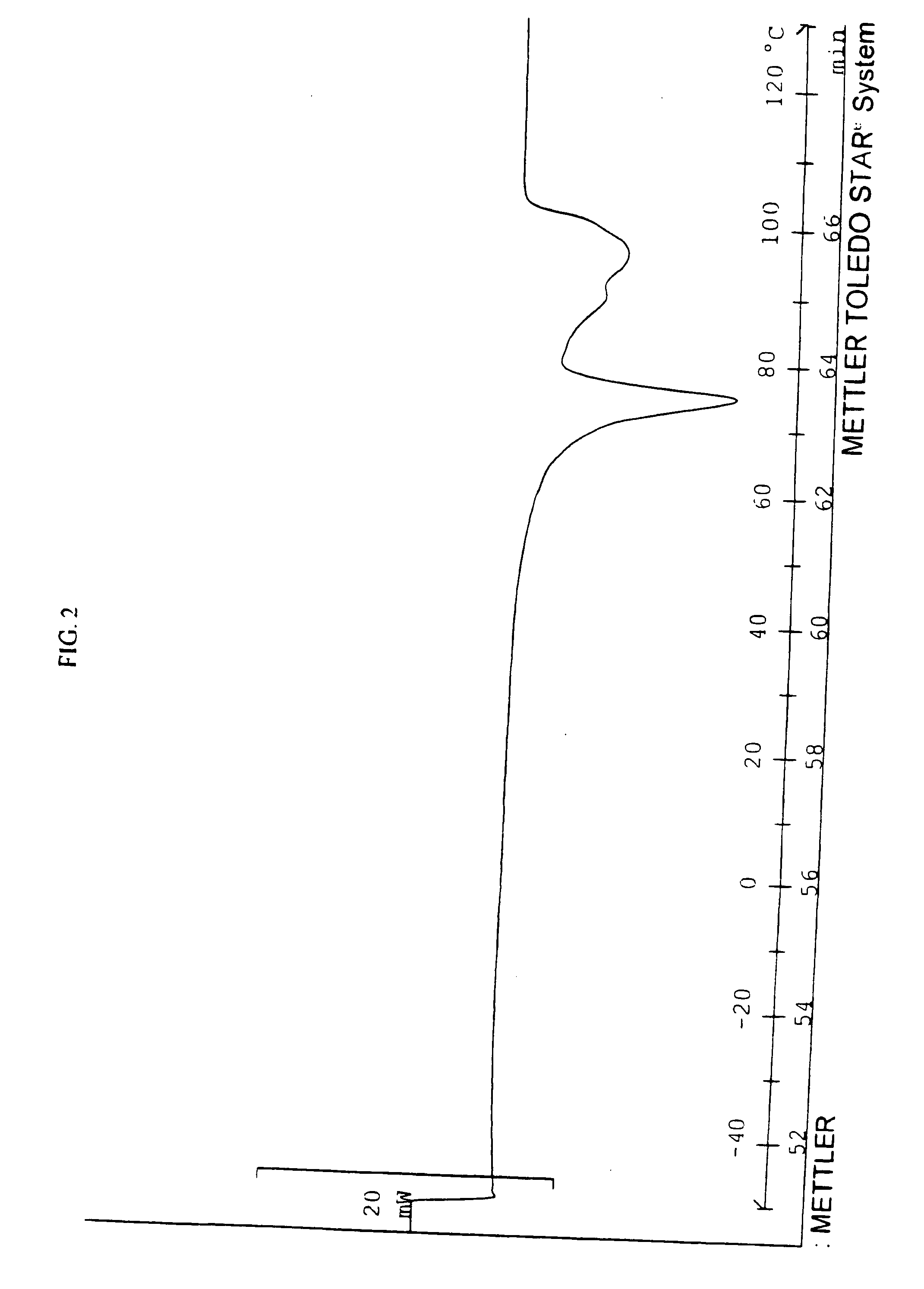 Phase change solvents for thermoplastic polymers