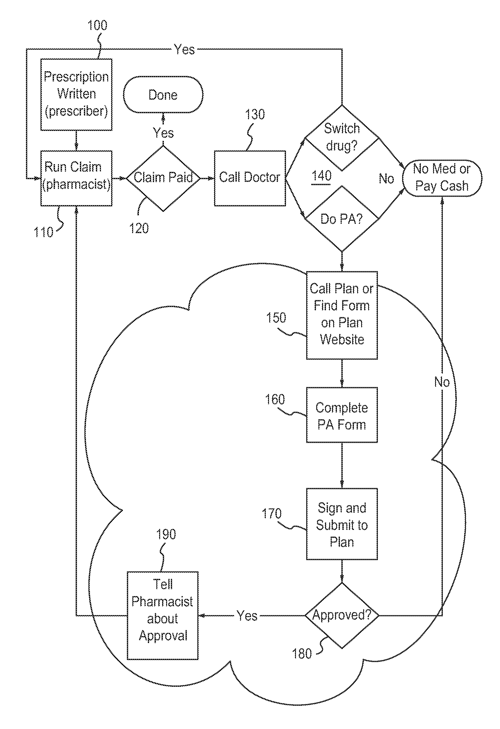 Apparatus and method for processing prior authorizations for prescription drugs