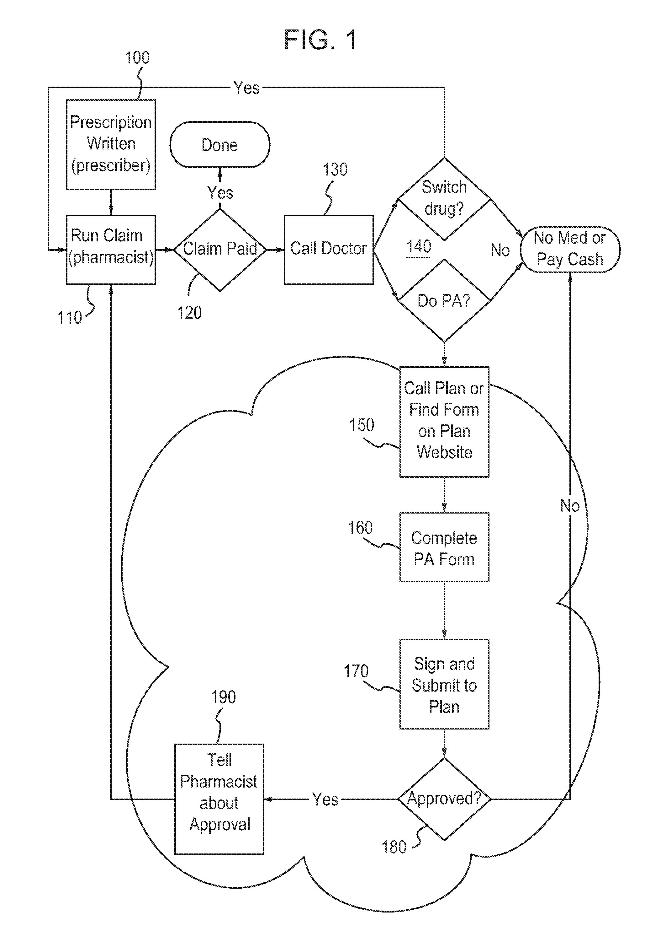 Apparatus and method for processing prior authorizations for prescription drugs