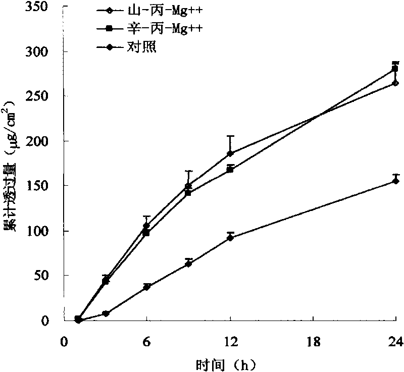 Granisetron and/or hydrochloride patch thereof