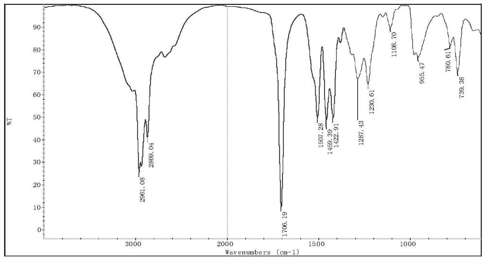 A kind of heavy oil hydrocracking catalyst and preparation method thereof