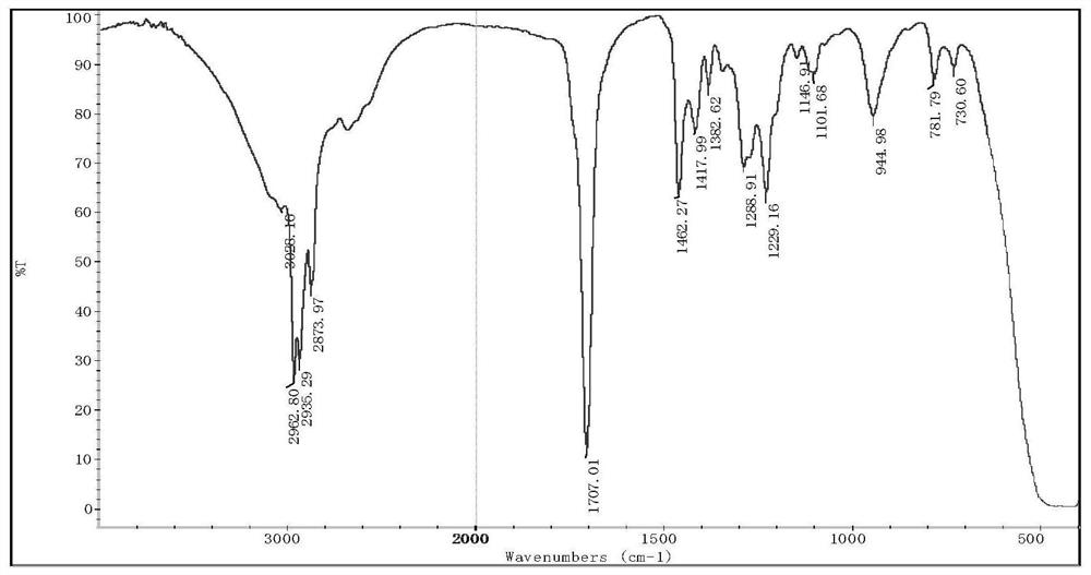 A kind of heavy oil hydrocracking catalyst and preparation method thereof