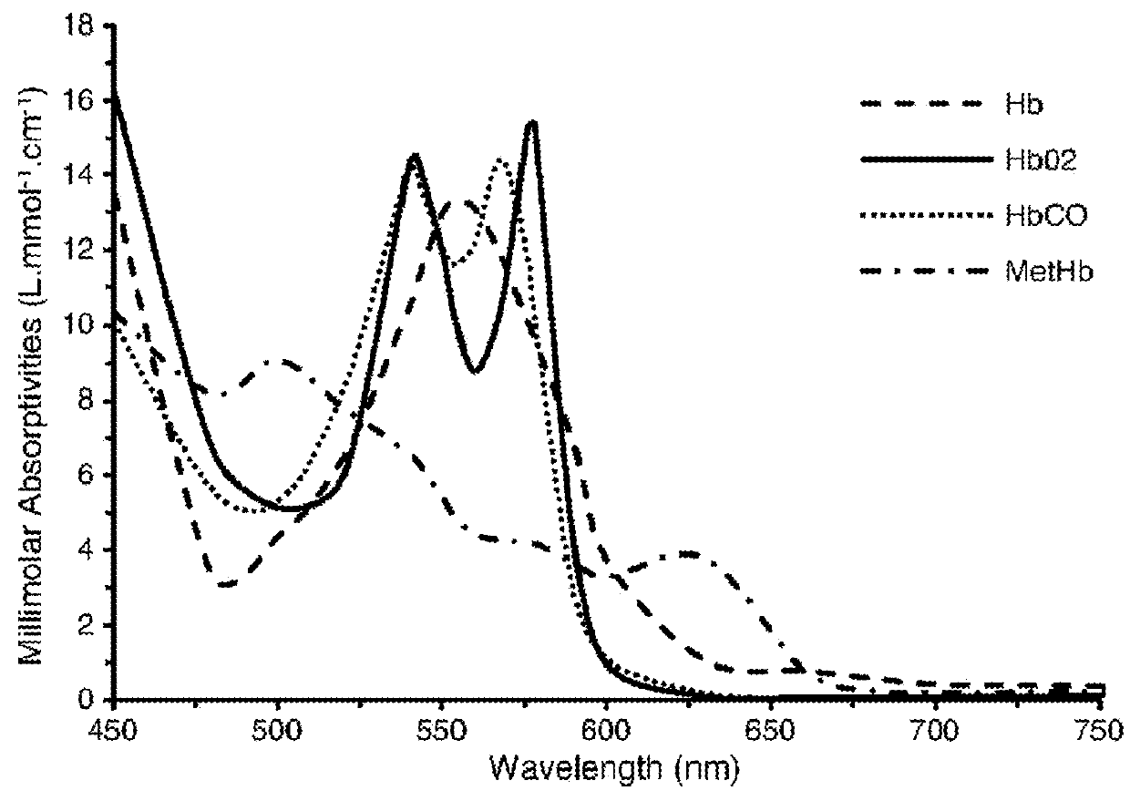 1:1 adducts of sickle hemoglobin