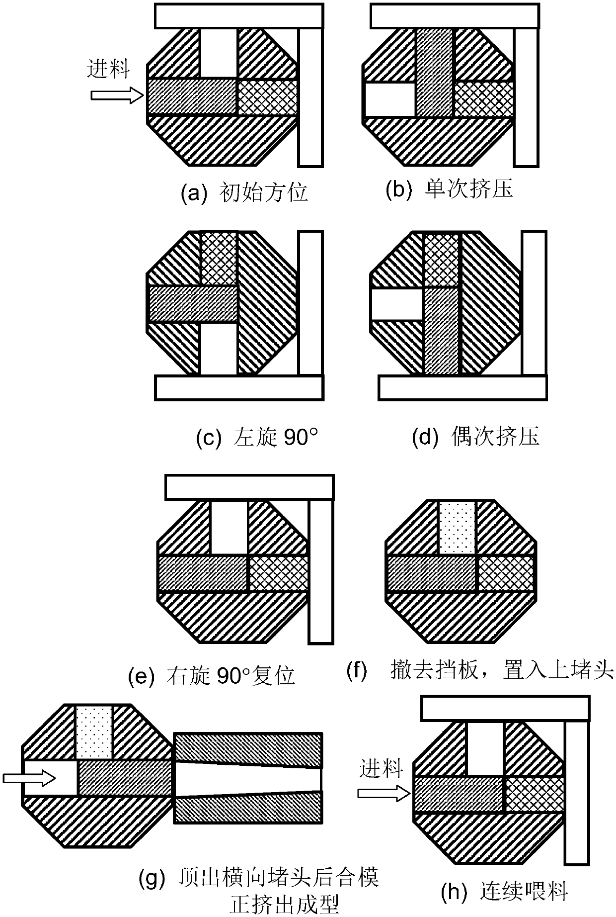 A continuous processing device and processing method for ultrafine-grained metal profiles