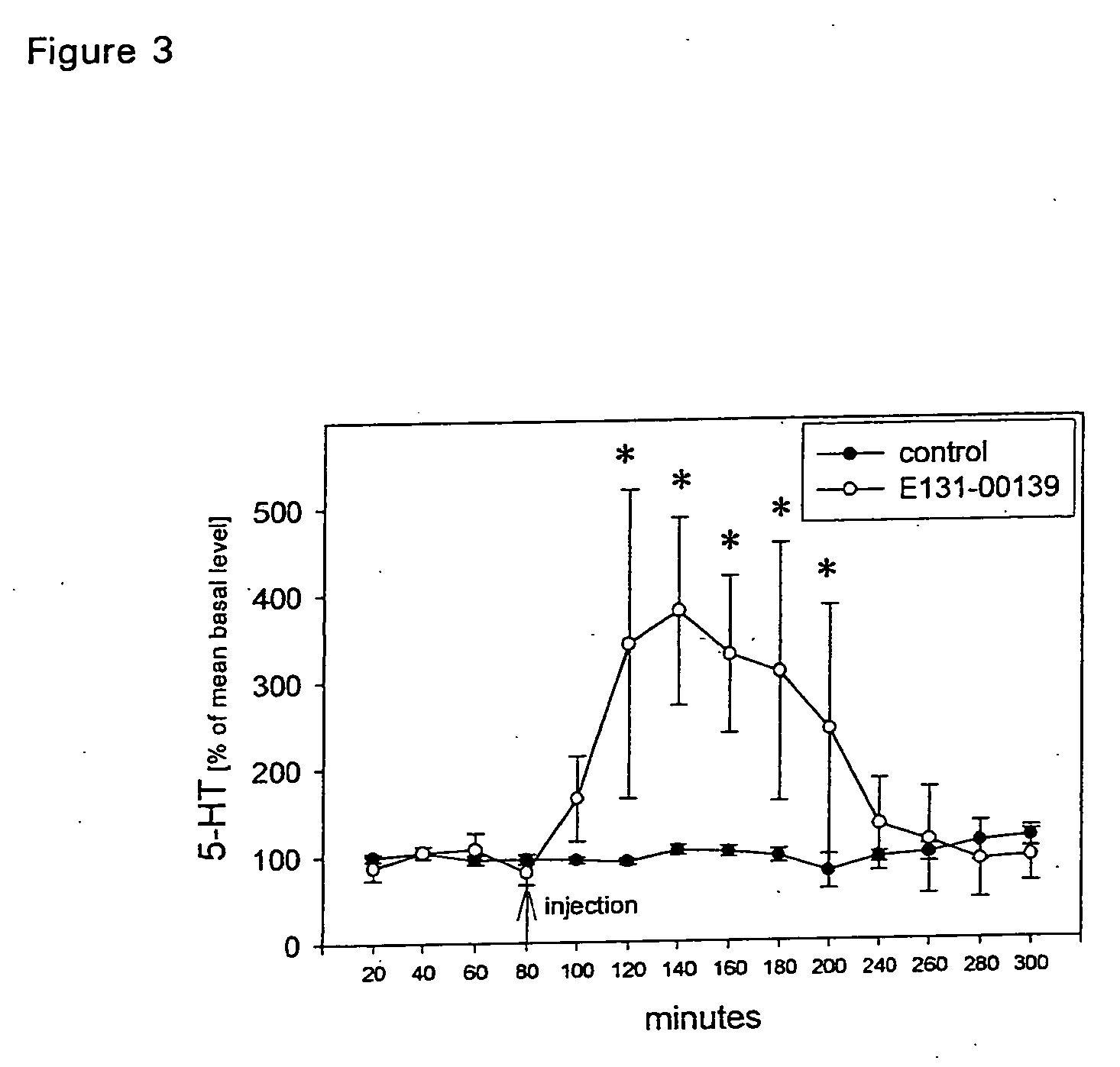 Method of treating or preventing central nervous system disorders with compounds having selectivity for the alpha 3 subunit of the benzodiazepine receptor