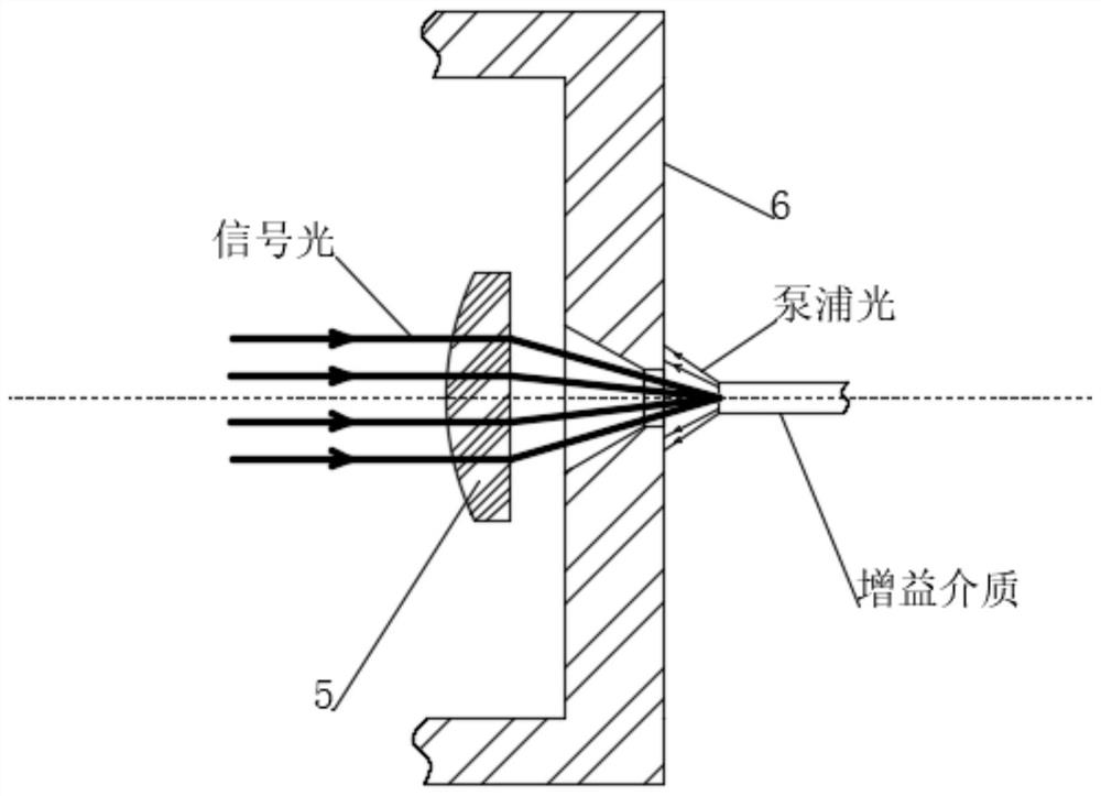 A Low Mode Dispersion Laser Fiber Coupler