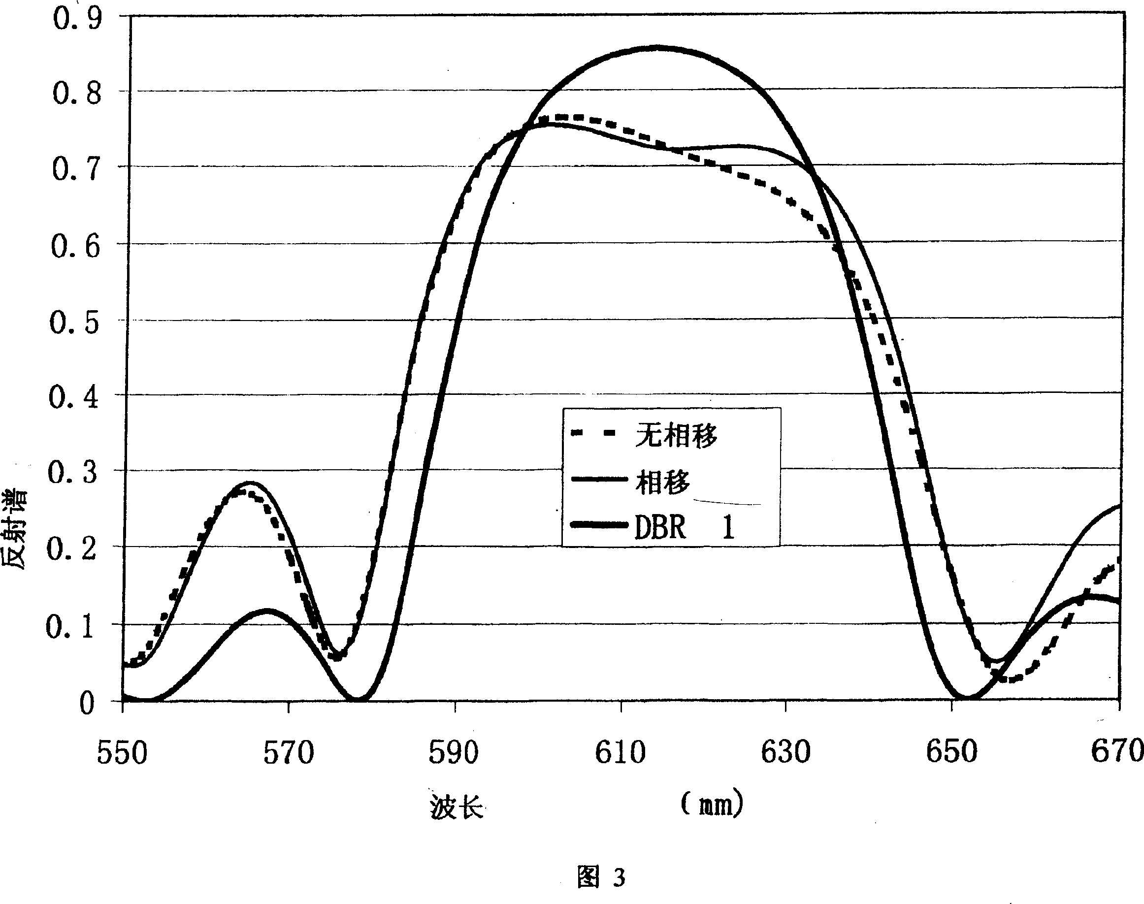 A Prague reflector structure for LED