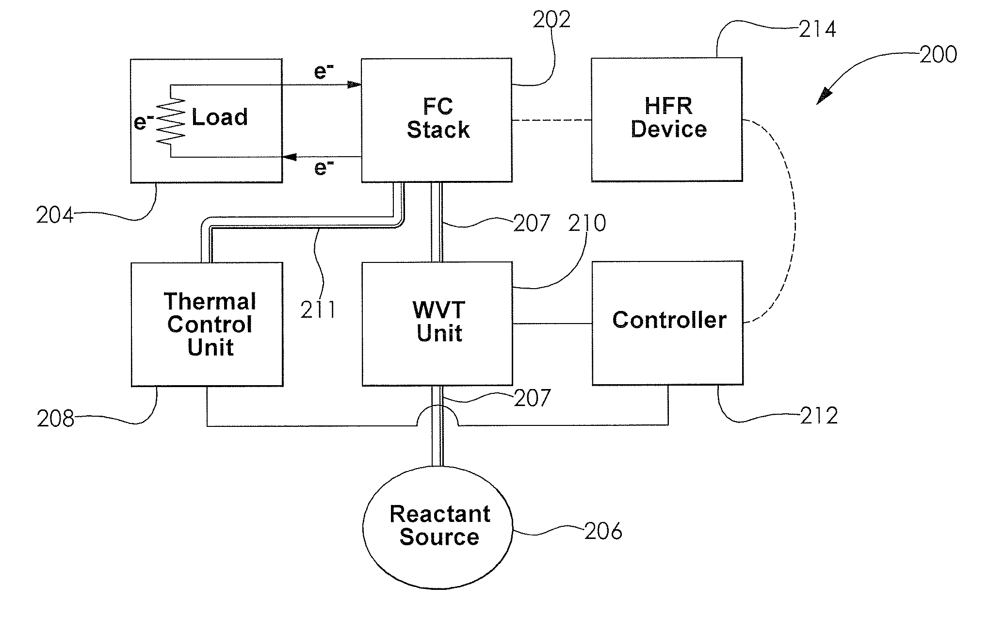 On-line system identification and control of fuel cell humidification via HFR measurements