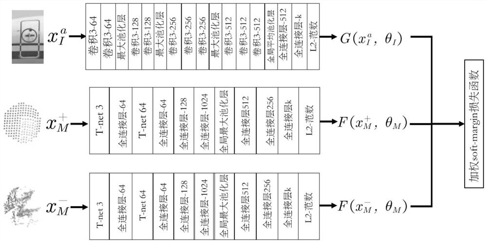 A 2d+3d large aircraft shape defect detection and analysis method based on deep learning